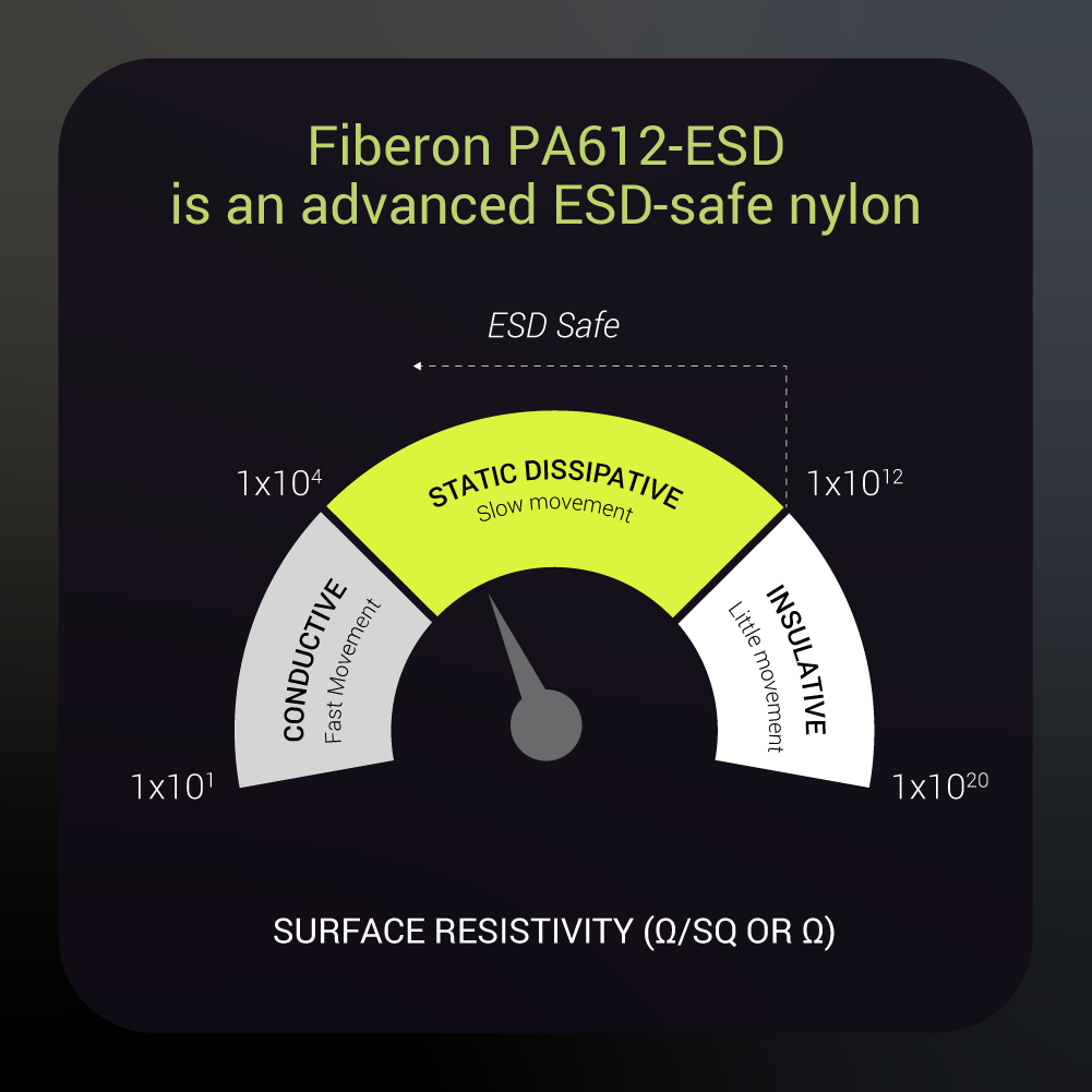 Fiberon™ PA612-ESD